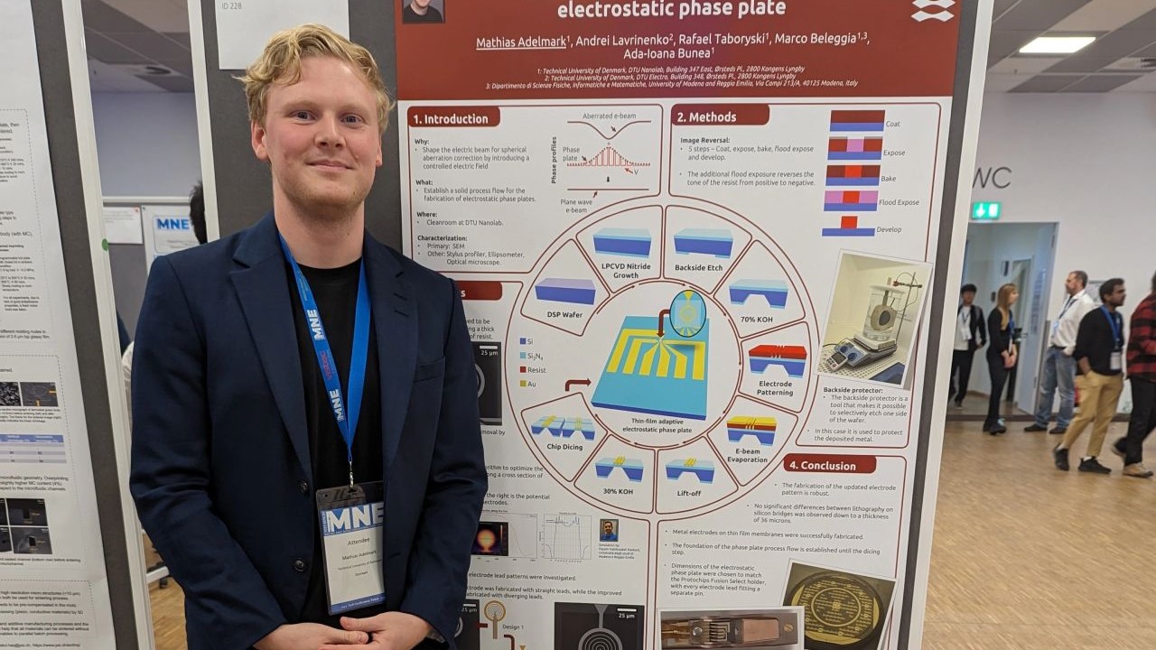 DTU Nanolab MNE2023 poster award
