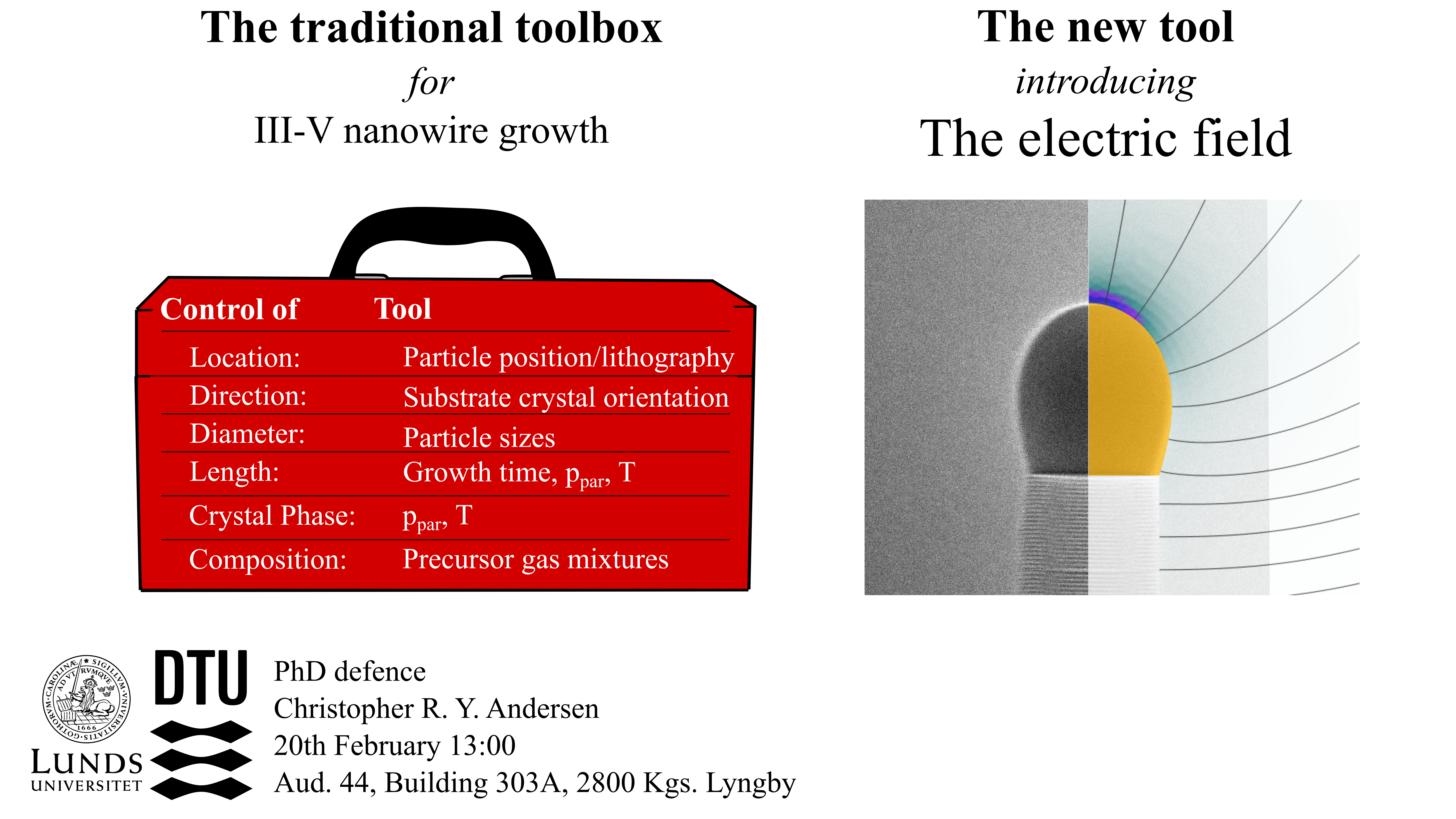 PhD Defence